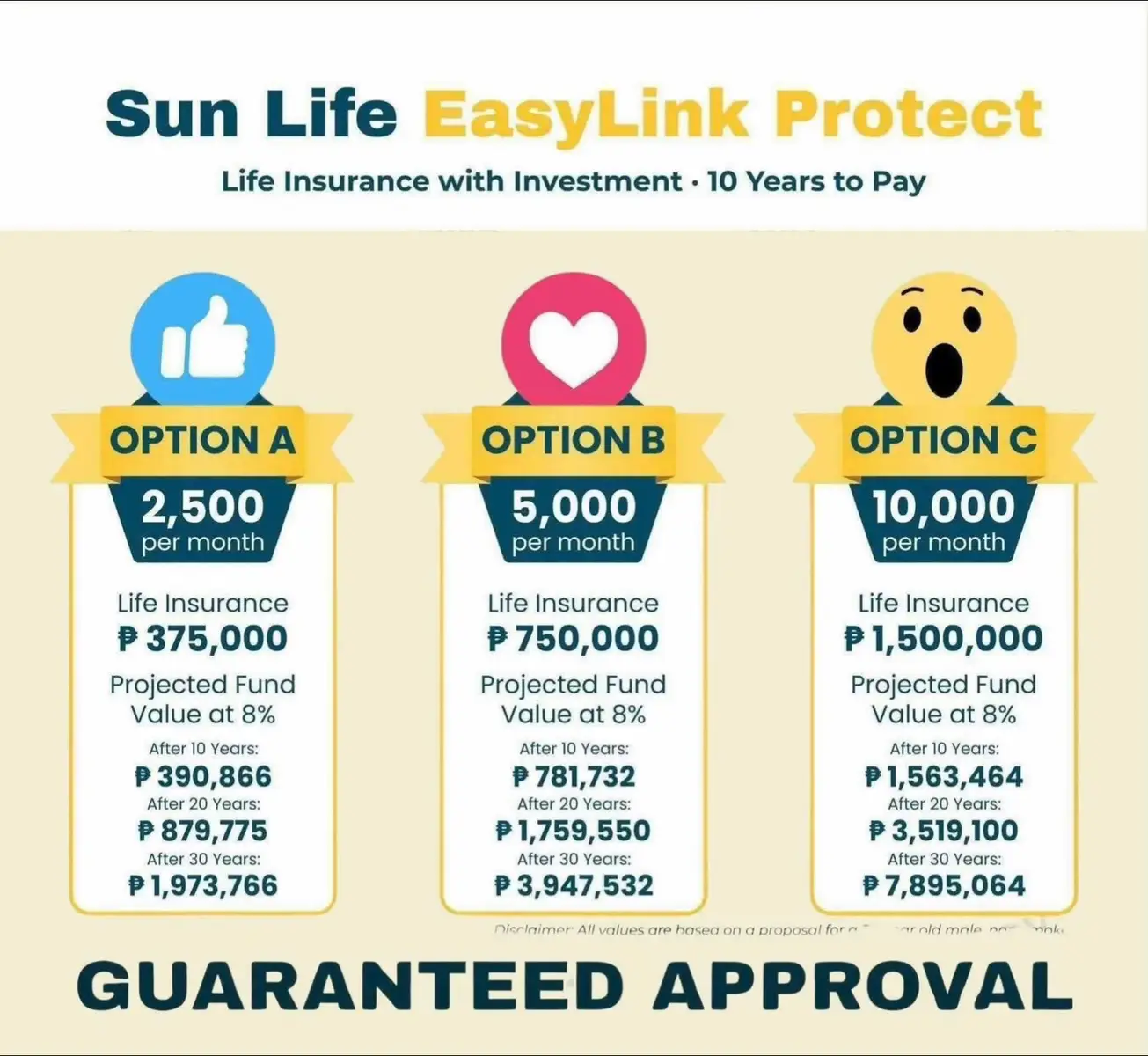 💛 SUN LIFE EASYLINK PROTECT 💛 Life Insurance with Investment • 10 Years to Pay ✅ No medical requirement ✅ Guaranteed Approval — even for clients with: ➡ Diabetes ➡ Lupus ➡ Autism ➡ Seniors ➡ Other health conditions 📈 With guaranteed insurability + investment growth 👶👵 For ages 0–70 🛡 Covered until age 100 🎁 Includes Loyalty Bonus, Premium Bonus, and Booster ✨ Choose your plan that fits your budget ✨ Option A — ₱2,500/month Option B — ₱5,000/month Option C — ₱10,000/month Send me a message now 💌 Let’s secure your family’s future , the brighter and easier way with Sun Life! ☀️ #SunLifePH #EasyLinkProtect #FinancialSecurity #FamilyProtection #guaranteedapproval