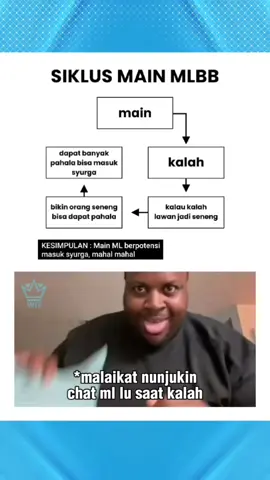 tebak isi chat saat kalah😹 #wiztopup #mememobilelegends #mobilelegends #mlbb #mememlbb 