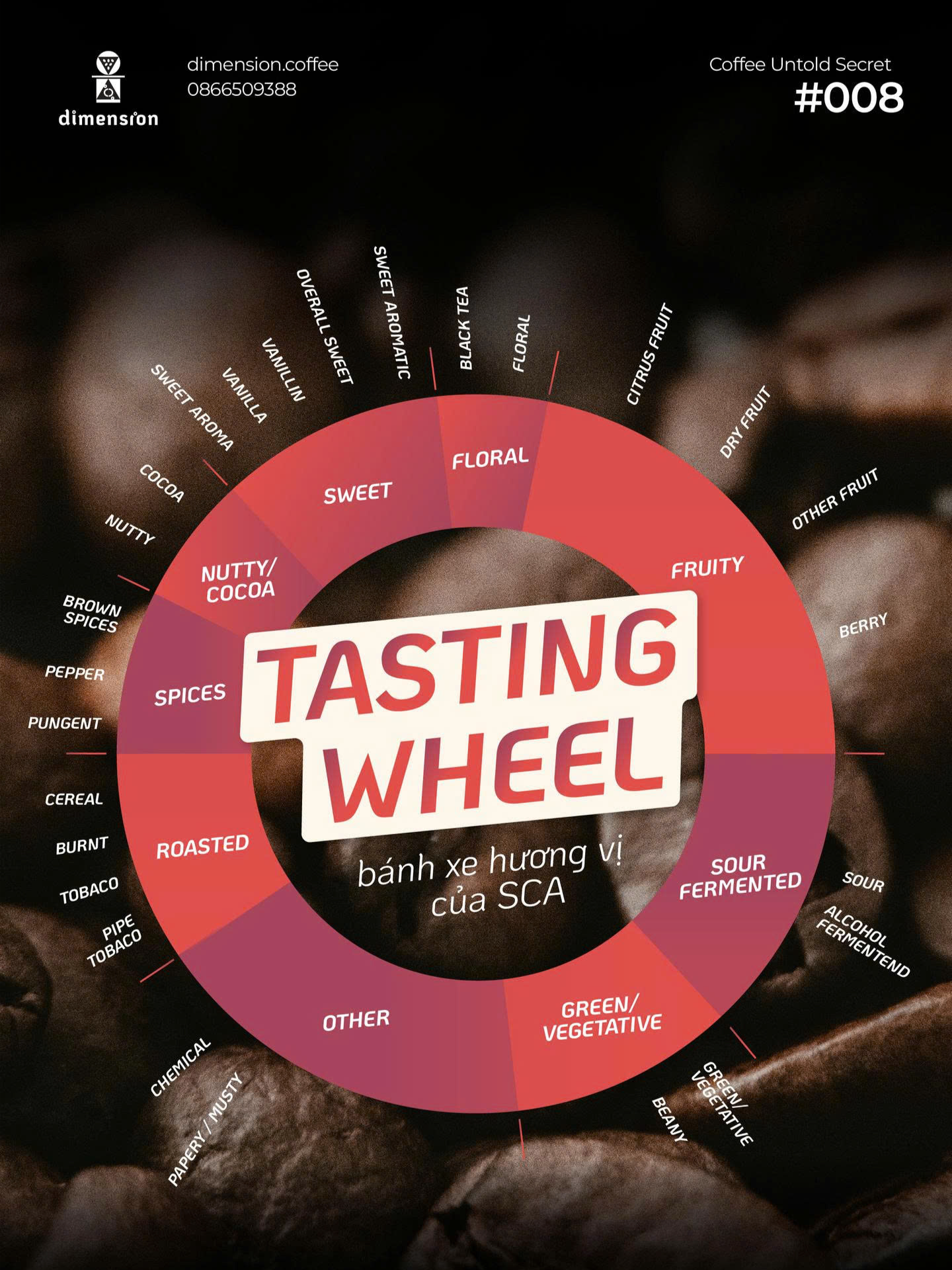 Fact: Nếu cà phê có 100 vị, bạn chỉ đang nếm được 3 vị cơ bản. Hết. 🤯 Dimension nghĩ là bạn nên quên mấy “cuốn sách giáo khoa” cũ đi khi đã có Tasting Wheel của SCA hay còn gọi là bánh xe hương vị. Đây chính là công cụ duy nhất giúp bạn phân loại và gọi tên chuẩn xác từ vị chua, vị ngọt đến những tầng hương phức tạp. 🔑 Video này Dimension sẽ chỉ rõ cách áp dụng 3 cấp độ của Tasting Wheel để bạn không còn mơ hồ mỗi khi mô tả tách cà phê ngon mà barista pha cho hay thậm chí tự mình “chế”.  ❗Vì là kiến thức xương máu, hãy lưu lại và bắt đầu nếm cà phê như một người uống cà phê lâu năm nhiều kiến thức nhó! 👉 Còn nếu hết cà rồi thì chúng mình luôn rang mới ở đây:  https://dimension.coffee/tat-ca-ca-phe #dimensioncoffee #coffeeroasting #coffeelover #specialtycoffee #coffeeroastery #coffeeroaster #SCA #tastingwheel #coffeesensory #coffeeknowledge ______ 🟣 𝗗𝗶𝗺𝗲𝗻𝘀𝗶𝗼𝗻 𝗖𝗼𝗳𝗳𝗲𝗲 Hotline/Zalo: 086.650.9388 Website: https://dimension.coffee/