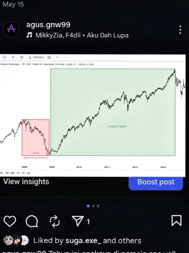 21 Maret 2025, saat tagline Indonesia gelap, Indonesia cemas, dan nilai tukar rupiah terhadap USD sampe di titik terlemah sejak krisis 1998. Sedikit iseng analisis IHSG dengan melihat siklus 2 kali finansial market jatuh. Tahun 2008 Global finansial crisis, 2020 Krisis pandemi covid-19. Dan setelah itu, yang terjadi market rebound longterm uptrend sampe tembus ATH baru🚀🚀 #financial #ekonomi #saham #foryou #analisis 