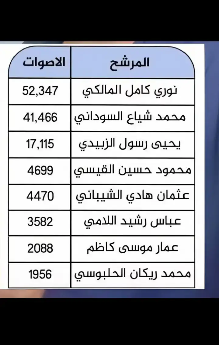 #نوري_المالكي #المالكي #انتخابات #lraq 