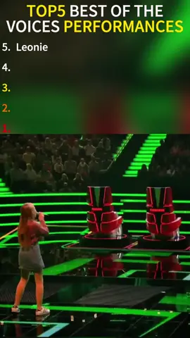 Ranking Top 5 The Voice Kids covers #music #fyp #sing #thevoice #thevoicekids