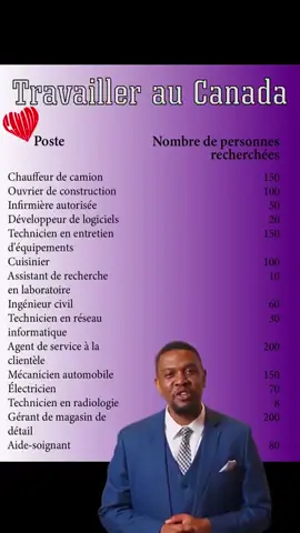 🇨🇦 Réalisez votre avenir au Canada ! Et si 2025-2026 était l’année où vous donniez une nouvelle direction à votre vie ? Le Canada vous ouvre ses portes — un pays reconnu dans le monde entier pour sa qualité de vie, ses opportunités professionnelles, son système d’éducation d’excellence et son accueil chaleureux envers les nouveaux arrivants. quebecenteterecrutement@gmail.com