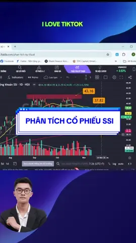 Phân tích xu hướng ngắn hạn cổ phiếu SSI #cophieu #chungkhoan #taichinh #ssi 