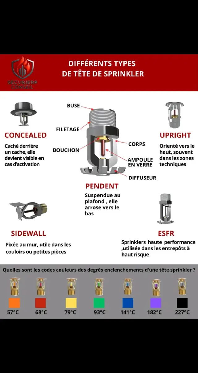 #ssiap #foruyou #securiteincendie #capcut_edit #capcut_edit 