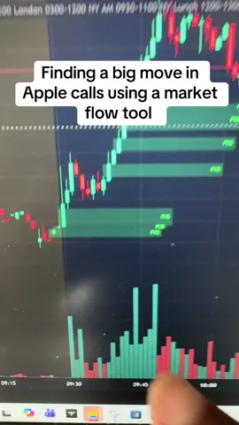Today we had a great risk reward move on aaple. We were able to see this trade play out in real time using a market flow tool from BBT. We’ve been using this daily and calling out moves in our discord. #optionstrader #futurestrader #daytrading #stockmarket #SULTANTRADES 