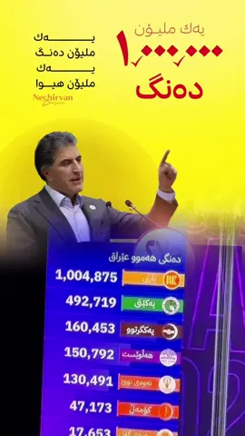 #بەرەوforyou😍 #tiktok #foryou #foryoupage #fypシ゚ 