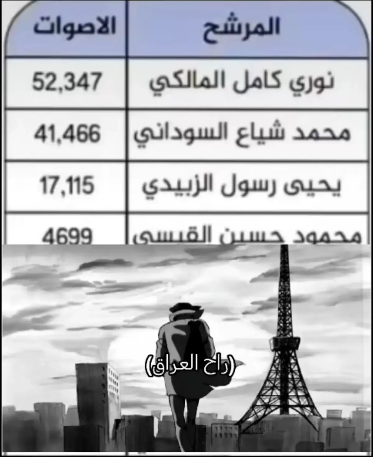 #anime #viral #fyp #fyppppppppppppppppppppppp #الأنتخابات 