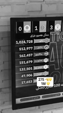 1 million💛 #1million #275 #party #masrur_barzani #masrur_barzani 