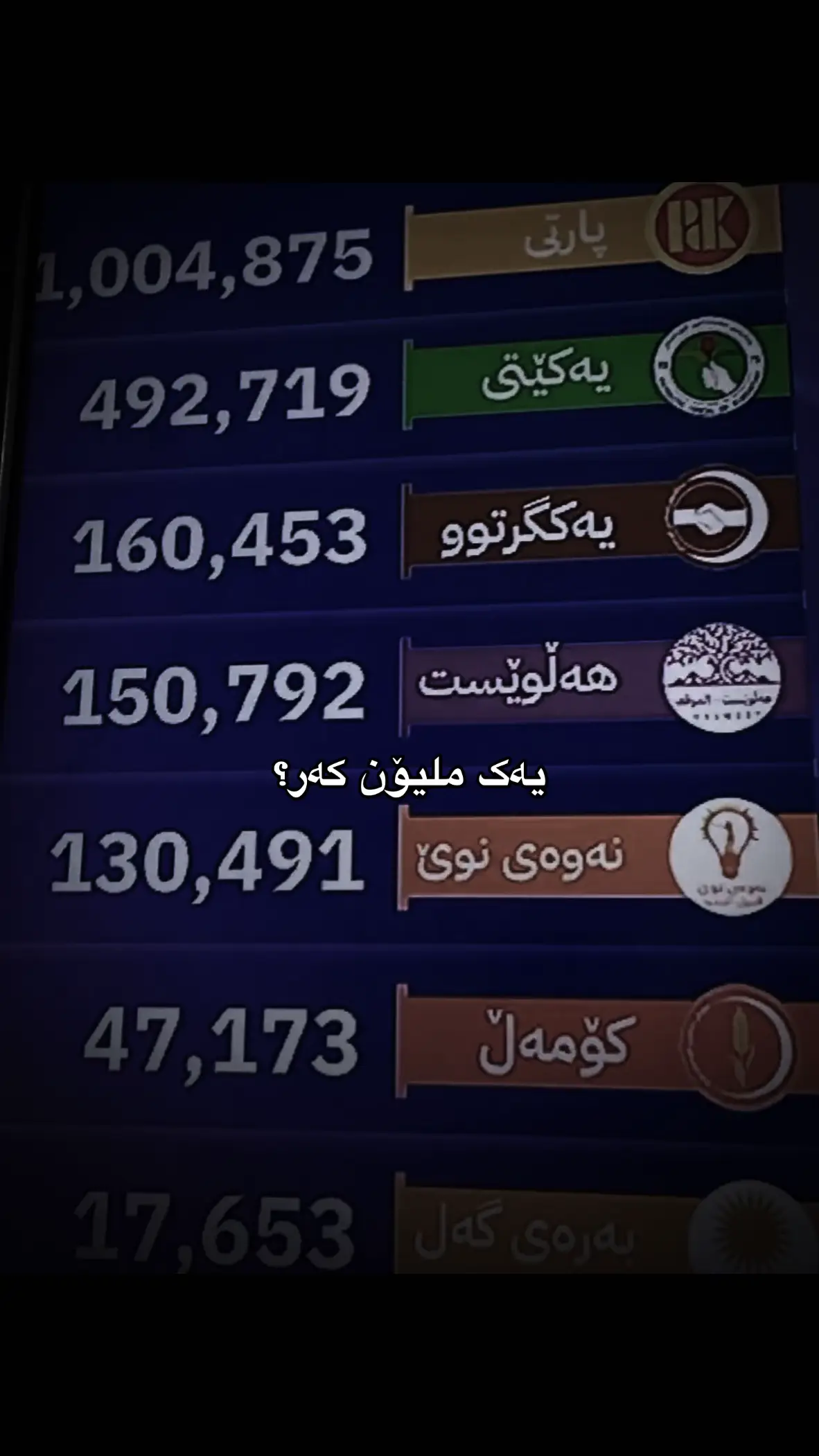 ئاهـ کە کەرن#post #parti #nawaynwe #یەکێتی 