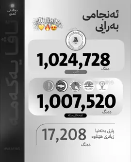 پارتی یەکەمە🫀🔥#foryou #پارتی_دیموکراتی_کوردستان💛💛💛 #barzani👑مالابارزان #pdk #kurdistan 