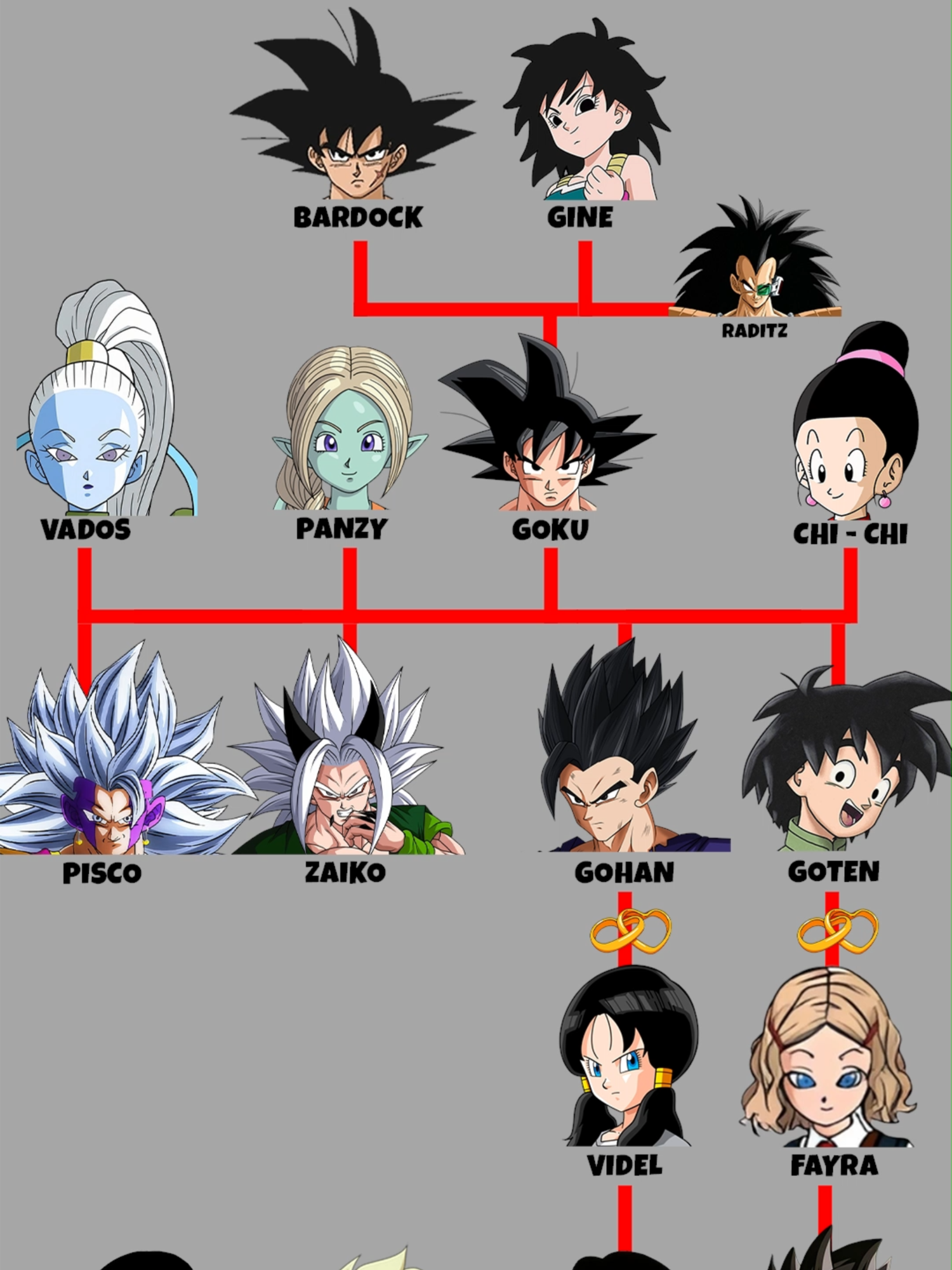 ÁRBOL GENEALÓGICO DE GOKU