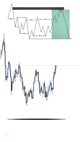 📊 FVG MODEL - Master the Fair Value Gap Strategy 🎯 Understanding Price Inefficiencies Like Never Before The FVG (Fair Value Gap) Model reveals how institutional money moves through the market, leaving behind exploitable gaps that smart traders use to their advantage. 💡 What You're Seeing: Top Chart: The anatomy of a Fair Value Gap Clean price action showing where the market left 