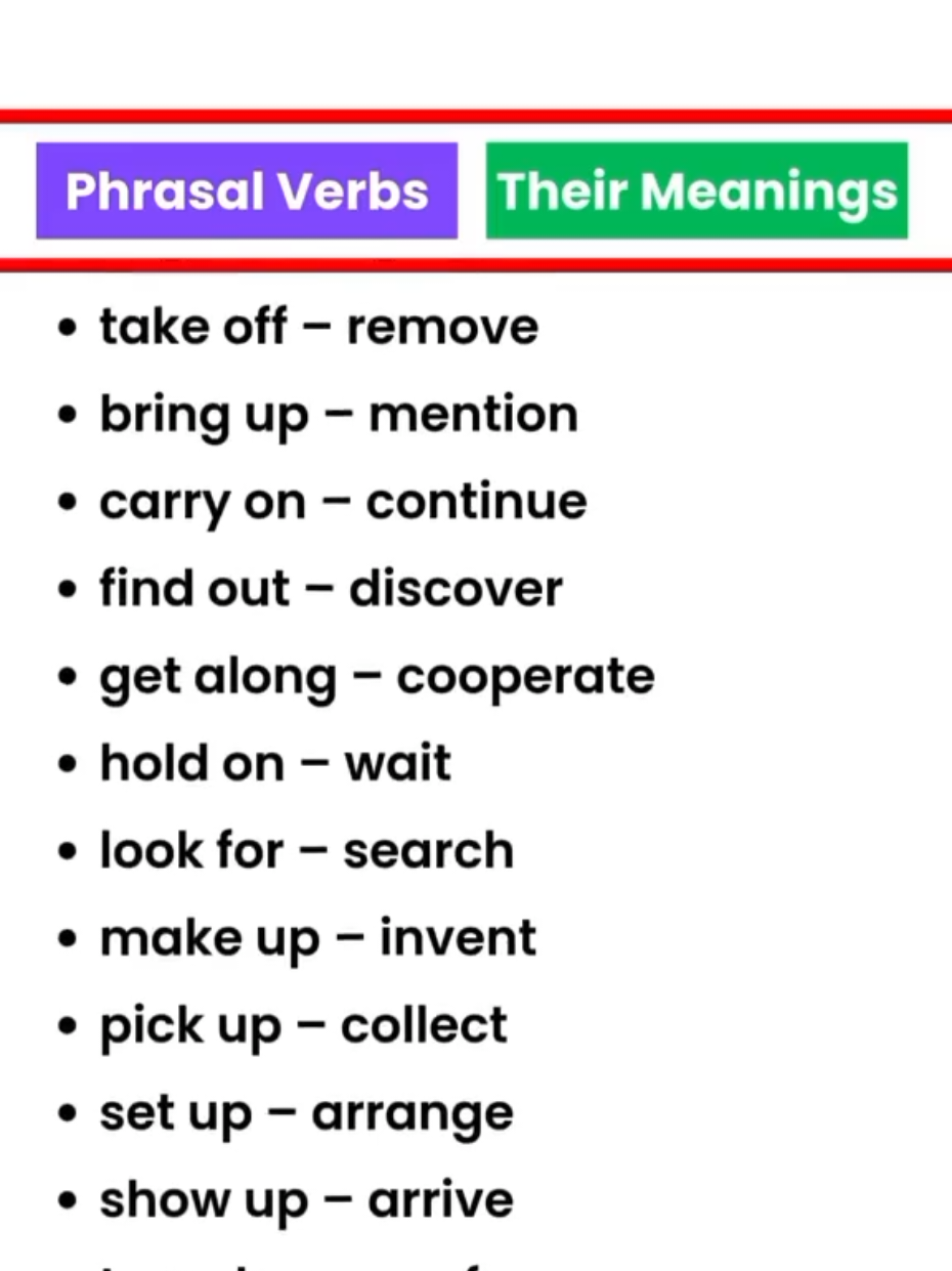 do you know all?? #bahasainggris #english #foryoupage #learnenglish #fyp 