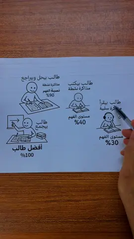 إزاي أكون أفضل طالب 👌 #StudyTips #تحفيز #نصائح #نجاح 