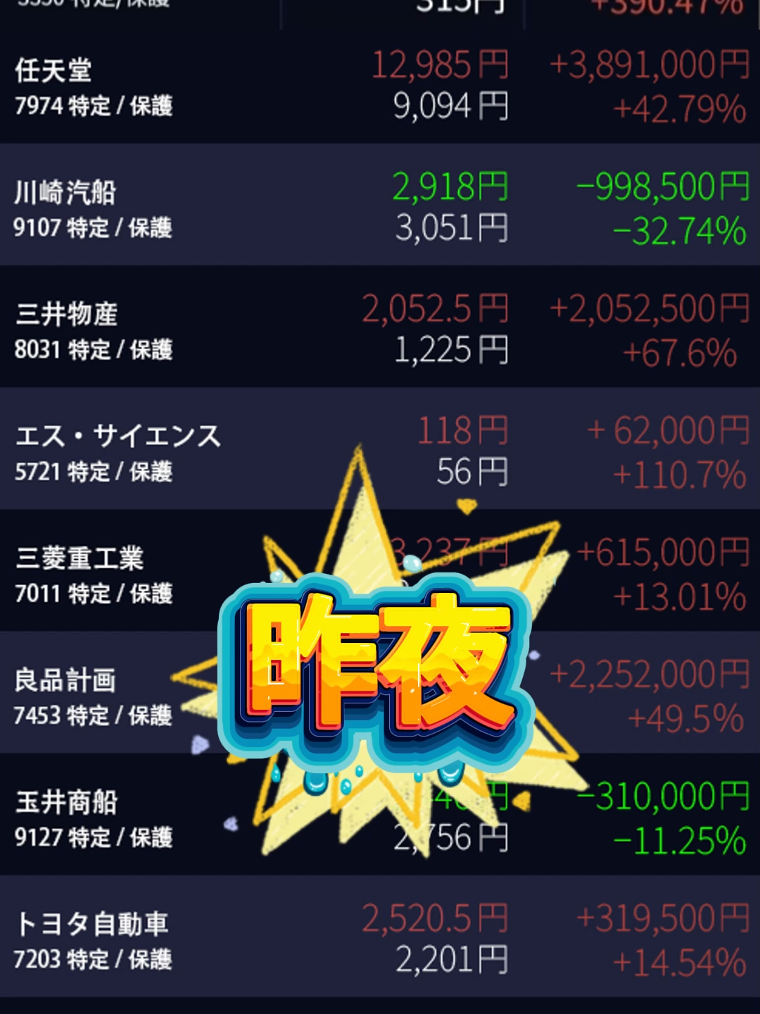 #株式 #日本株 #株式投資 #株