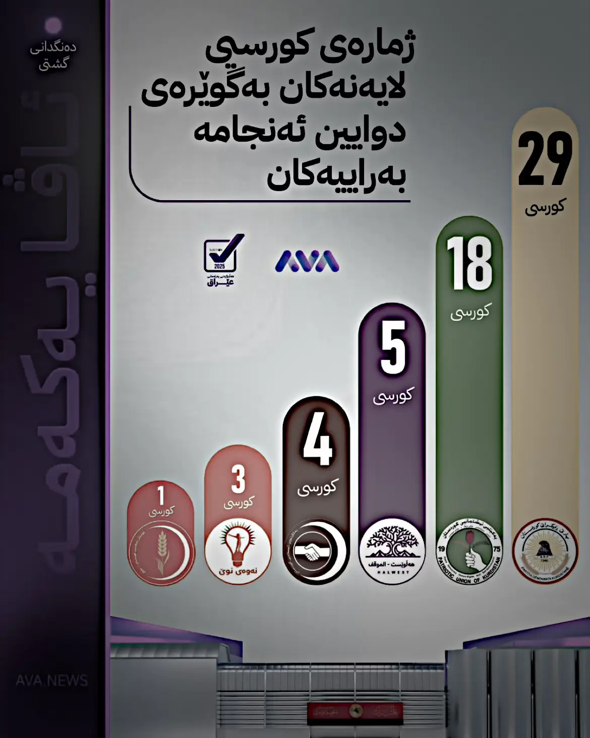 سێ مانگ جارێک موچە پرۆژەی تەواونەکراو کارەبای ٢٤کاژێری  ناعەدەلایەتی و زوڵم و ستەم  تا ٤ ساڵی تر ❤️#کۆیلە #پارتی #یەکێت #کوردستان #هەولێر #سلێمانی #قەڵادزێ 