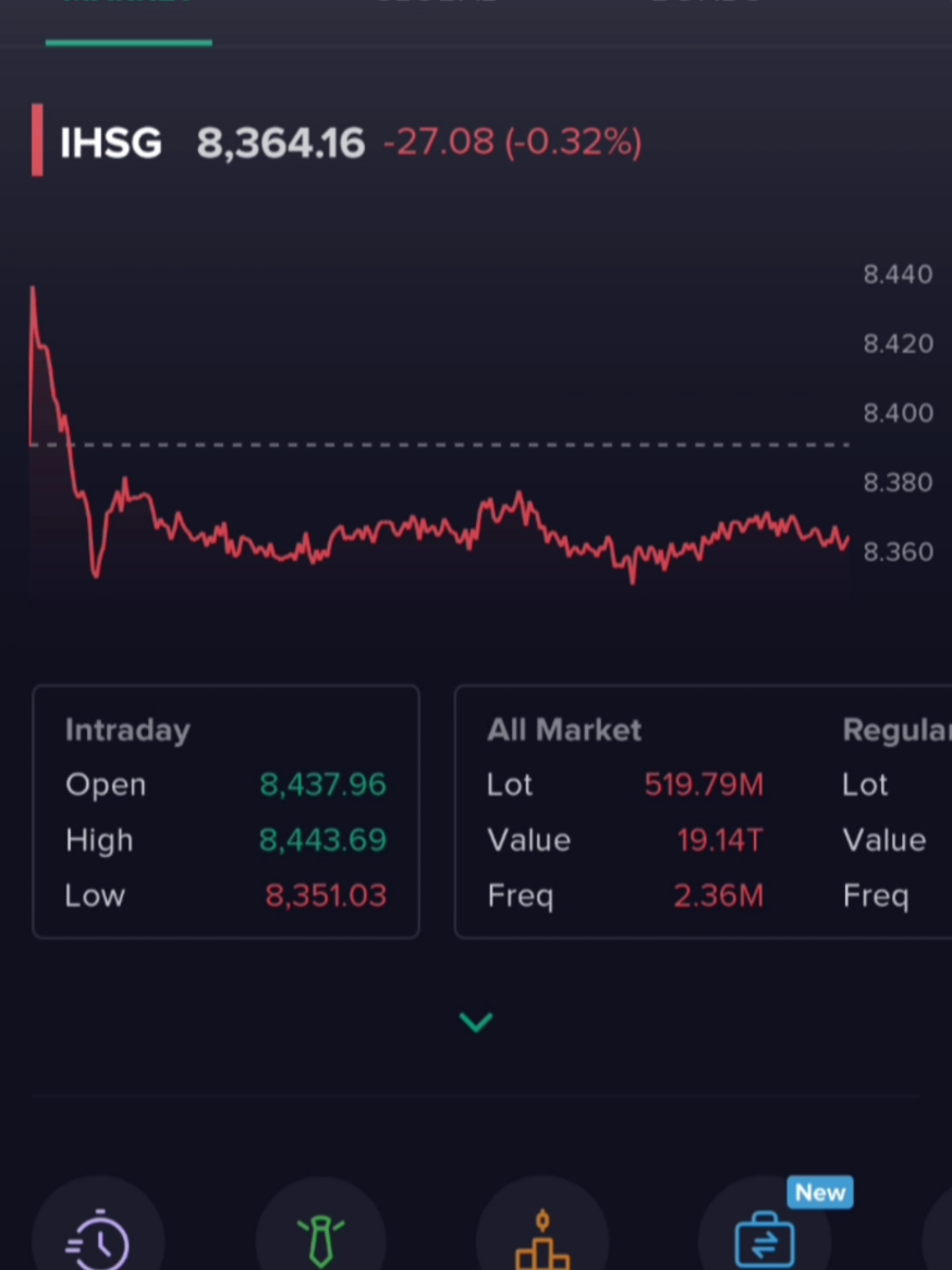 Aktifitas di hari Senin jam 09:00 🗿 #saham #investasi #ihsg #fyp #capcut 