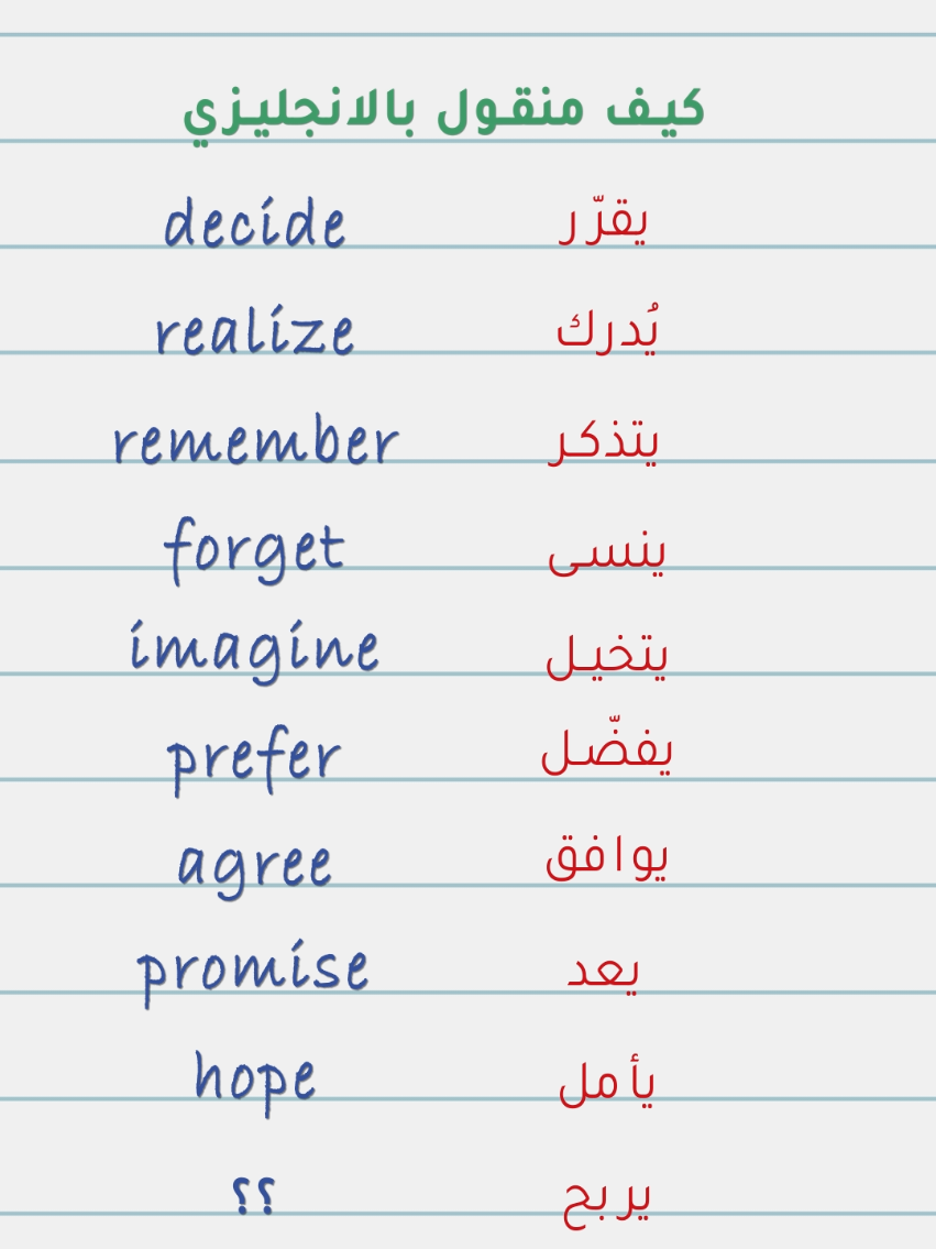 أهم كلمات اللغة الانجليزية تعلم الانجليزي للمبتدئين  #انجليزي #انجليزي_مبسط #اللغة_الانجليزية #تعلم_الانجليزية #learnenglish 