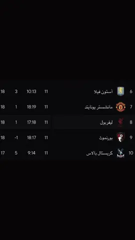 انتبه ان يخدعك موقعوه وتنسى من يكون انتبه  يخدعك موقعوه وتنسى تاريخه وتنسى مكانته☠️#CapCut #اكسبلوررر #ليفربول 