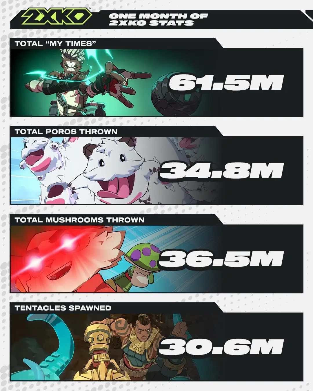 we're one month into early access. here's what yall have been up to