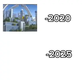 #рекомендации #2020 #2025 