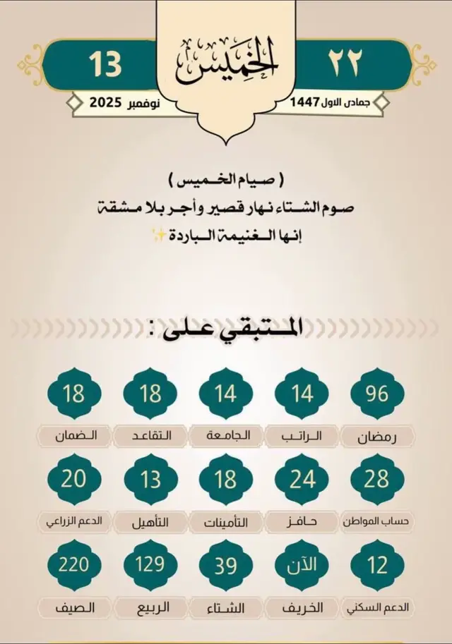 #التقويم_اليومي #الخميس #القران_الكريم_راحه_نفسية😍🕋 #الابذكر_الله_تطمئن_القلوب_أذكرو_الله 