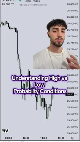 Understanding High vs Low  Probablity Conditions #trader #daytrader #ict #study  