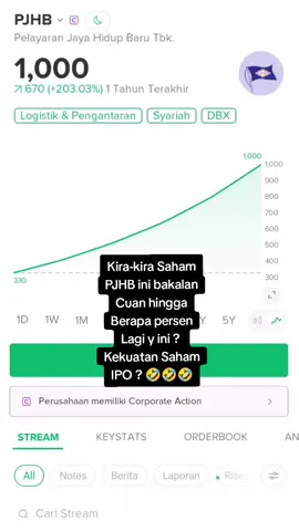 Saham PJHB #ihsg #saham #investasi #emas #bitcoin #kripto #uang 
