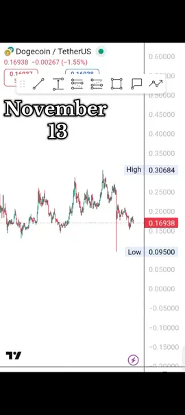 #cryptocurrency #tradingtips #stockmarket #cryptotrading #marketupdate 