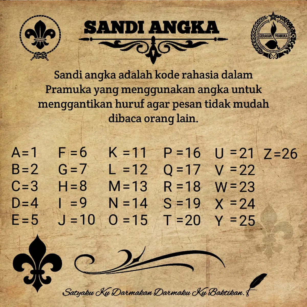 sandi angka pramuka #pramuka #sandiangka #sandi #fyp #foryou 