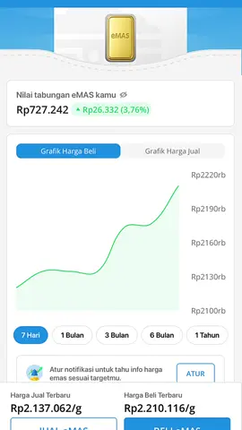 🔥 Laporan Investasi Emas: 10 Okt 2025 - 13 Nov 2025 Awal Investasi: Rp 50.000 💰 (10 Okt 2025) Transaksi Jual: - 💸 100.000 (1x) - 💸 150.000 (1x) - 💸 50.000 (1x) - 💸 200.000 (1x) Total Penarikan: Rp 500.000+ 🚀 Harga Emas Saat Ini: ~Rp 2.580.617/gram 📈 📊 Komunitas Emas! Absen yang sudah jual/beli emas bulan ini! 💬 Bagikan pengalaman & profit Anda! 💸 #euforia2025#invetasiemas #nabungemasdidana #emasdana #fyp 