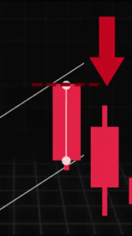 Куда пойдёт график? Шаблон с паттернами в шапке профиля #крипто #трейдинг #финансы