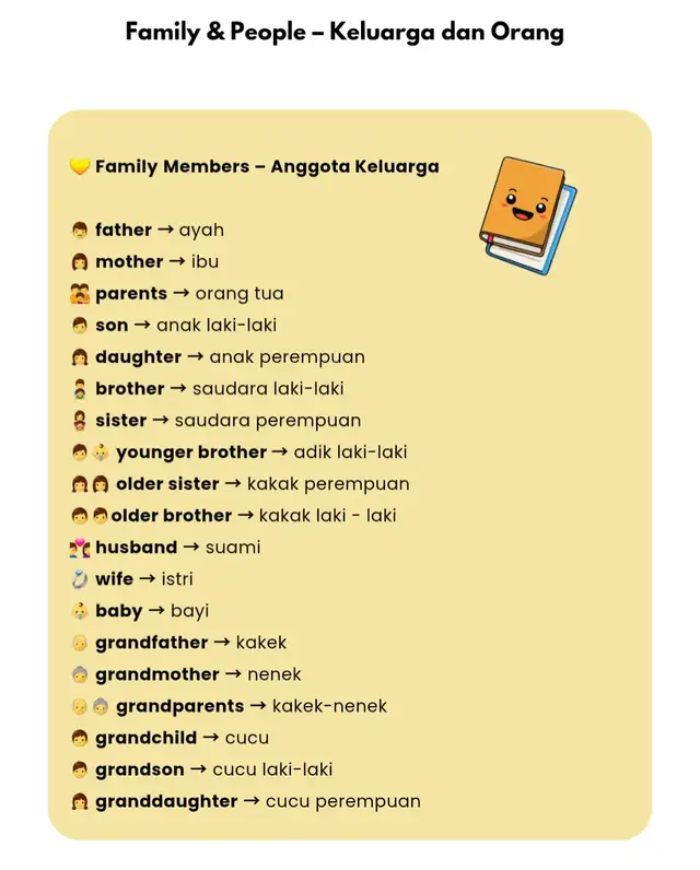 #belajarbahasainggris #vocabulary #begginer #fyp 