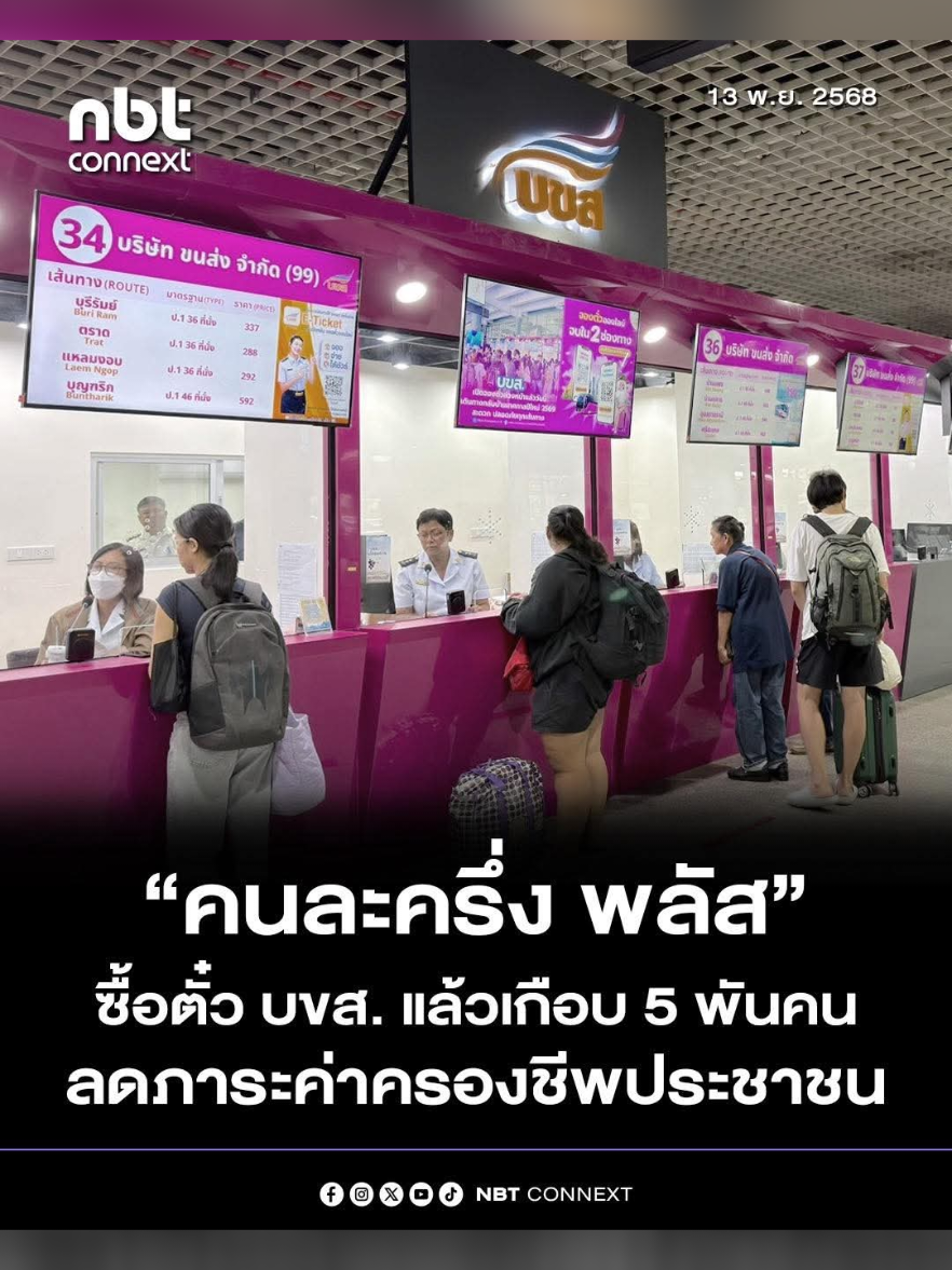 ยอดใช้สิทธิ์ “คนละครึ่ง พลัส” ซื้อตั๋ว บขส. เกือบ 5 พันคน ย้ำใช้สิทธิ์ได้ถึง 31 ธ.ค.นี้ ลดภาระค่าครองชีพประชาชน . นางสาวมัลลิกา จิระพันธุ์วาณิช รัฐมนตรีช่วยว่าการกระทรวงคมนาคม เปิดเผยว่า ตามที่มอบหมายให้ บริษัท ขนส่ง จำกัด (บขส.) เข้าร่วมโครงการ “คนละครึ่งพลัส” ของรัฐบาล เพื่อช่วยลดภาระค่าครองชีพของประชาชน และกระตุ้นเศรษฐกิจภายในประเทศ โดยเปิดโอกาสให้ประชาชนสามารถใช้สิทธิ์โครงการดังกล่าวในการซื้อตั๋วโดยสารรถ บขส. ได้ทั่วประเทศ ซึ่ง บขส. ได้รายงานผลการดำเนินงานว่า ประชาชนใช้สิทธิ์โครงการคนละครึ่งพลัส ในการซื้อตั๋วโดยสารรถ บขส. อย่างต่อเนื่อง ตั้งแต่วันที่ 29 ตุลาคม – ปัจจุบัน พบว่า มีประชาชนใช้สิทธิ์คนละครึ่งซื้อตั๋วโดยสาร บขส. ทุกเส้นทางทั่วประเทศ จำนวน 4,780 คน และแนวโน้มคาดว่าจะใช้สิทธิ์เพิ่มขึ้น ซึ่งถือว่าได้รับผลตอบรับดี เพราะทำให้ประชาชนเดินทางสะดวก ปลอดภัย ประหยัด และยังช่วยส่งเสริมการใช้ระบบขนส่งสาธารณะมากขึ้น ลดการใช้รถส่วนตัว และช่วยกระจายรายได้สู่ภูมิภาคอีกด้วย . ด้าน นายอรรถวิท รักจำรูญ กรรมการผู้จัดการใหญ่ บริษัท ขนส่ง จำกัด (บขส.) กล่าวว่า บขส. ขอย้ำว่าประชาชนสามารถใช้สิทธิ์ “คนละครึ่งพลัส” ชำระค่าตั๋วโดยสาร รถ บขส. ได้ มีเงื่อนไขดังนี้ . 1.สามารถใช้สิทธิ์ผ่านแอปพลิเคชัน “เป๋าตัง” ซื้อตั๋วรถโดยสาร ได้ตั้งแต่วันที่ 29 ตุลาคม – 31 ธันวาคม 2568 ช่วงเวลา 06.00 – 23.00 น. ณ ช่องขายตั๋วของสถานีเดินรถ บขส. จำนวน 120 แห่งทั่วประเทศ  . 2.ซื้อตั๋วรถโดยสาร บขส. ภายในวงเงินที่ได้รับสิทธิ์ 200 บาทต่อวัน กรณีที่ค่าโดยสารเกินวงเงินที่ได้รับต้องจ่ายส่วนต่างเป็นเงินสด หรือใช้วงเงินในแอปฯ เป๋าตัง จ่ายก็ได้ . 3.ซื้อตั๋วรถโดยสารได้ทุกมาตรฐาน ทุกเส้นทาง . 4.ใช้ร่วมกับสิทธิ์ลดหย่อนอื่น ๆ ได้ตามเงื่อนไขที่บริษัทฯ กำหนด . 5.เมื่อซื้อตั๋วโดยสารแล้วไม่สามารถคืนตั๋วได้ทุกกรณี  . 6.กรณีผู้ใช้สิทธิ์ซื้อตั๋วรถโดยสารโดยไม่ได้เดินทางเอง ต้องแจ้งชื่อผู้เดินทาง พร้อมเลขที่บัตรประชาชนของผู้เดินทางก่อนการออกตั๋วรถโดยสาร . ทั้งนี้ บขส. พร้อมอำนวยความสะดวกในการเดินทางให้ประชาชนให้ได้รับความสะดวกและปลอดภัย  #คนละครึ่งพลัส #บขส #รัฐบาลอนุทิน