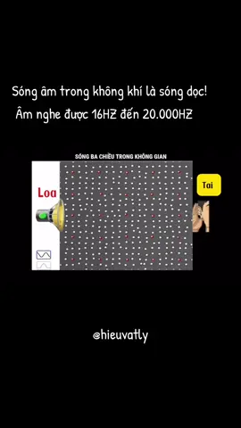 #hieuvatly #hsgvatly #kythuat #motion 