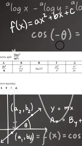 Скорочення виразів. Математика #нмт #зно #підготовка #математика #школа 