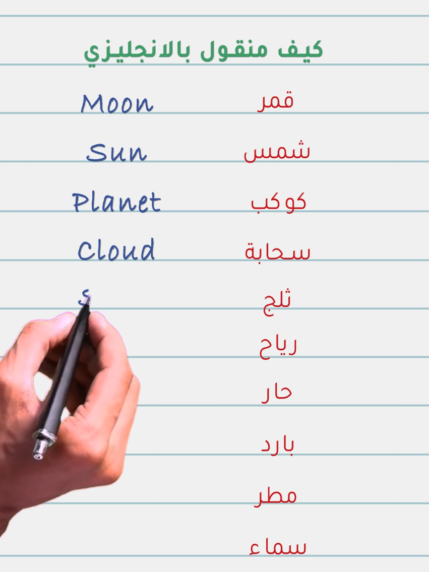 تعلم أساسيات المحادثة في اللغة الانجليزية  تعلم الانجليزي بأبسط الطرق #تعلم_الانجليزية #اللغة_الانجليزية #انجليزي #learnenglish #انجليزي_مبسط 