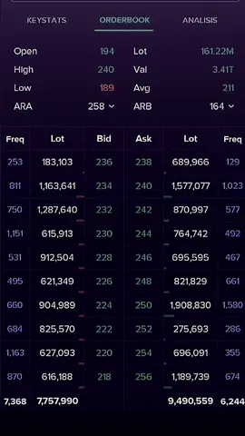Efek Akuisisi BUMI  walaupun IHSG ditutup merah tapi bumi tetap menyala 🔥 #saham #sahampemula #sahamindonesia #IPO #stockbit 