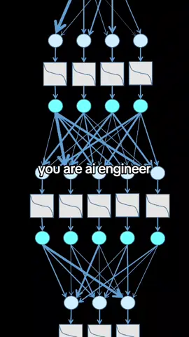 You are become an engineer! #artificelintelligence #engineering #robotics #math #pythonprogramming 