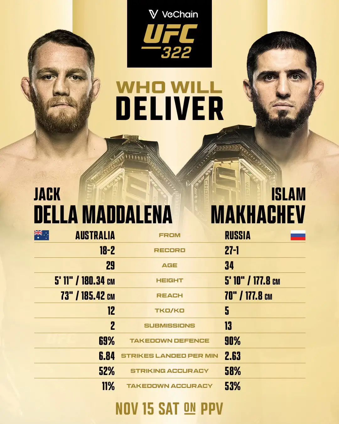 🏆 Tale of the Tape 🇷🇺 Jack Della Maddalena vs Islam Makhachev...who you got?!  #UFC322