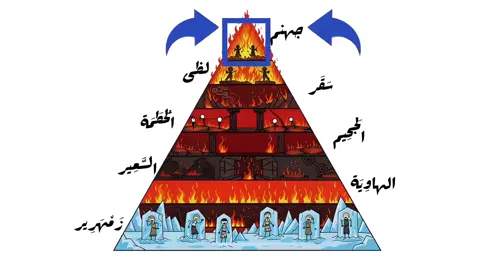 شرح طبقات النار بالتفصيل  اللهم إني أعوذ بك من النار، ومن عذاب النار، ومن فتنة النار، ومن كل قولٍ أو عملٍ يقرّب إليها، اللهم أجرني والمسلمين والمسلمات منها، وحرّم أجسادنا على النار، برحمتك يا أرحم الراحمين#pov #quran 