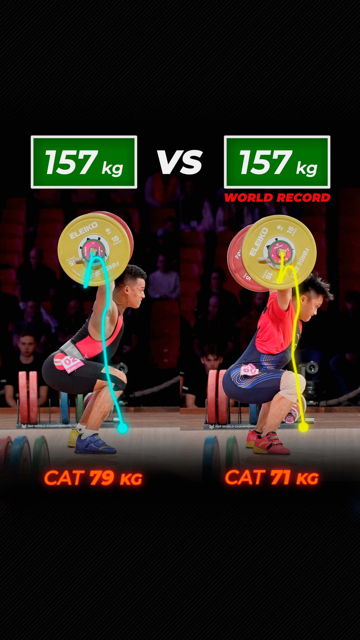A comparison you can watch for a long time. Rizki has long femurs, while He Yueji has shorter femurs and a longer torso. Their bar paths up to the turnover are almost identical(*), but the height of the lift and the catch are different - which means Rizki (in theory) has more room to add weight. Same bar path, different biomechanics. (*) - If you take into account that the bar slightly turns to one side during the lift… —— Rizki Juniansyah Indonesia 79 kg category 157 kg snatch (only one attempt in this video) First did 157 kg back in 2022 Asian Junior Championships at 73 kg — it was a Junior World Record. One of my favorite lifters. —— He Yueji China 71 kg Snatched 157 and then 160 kg, both World Records. Last worlds: Bogotá 2022 (61 kg category). #Weightlifting #torokhtiy_media 
