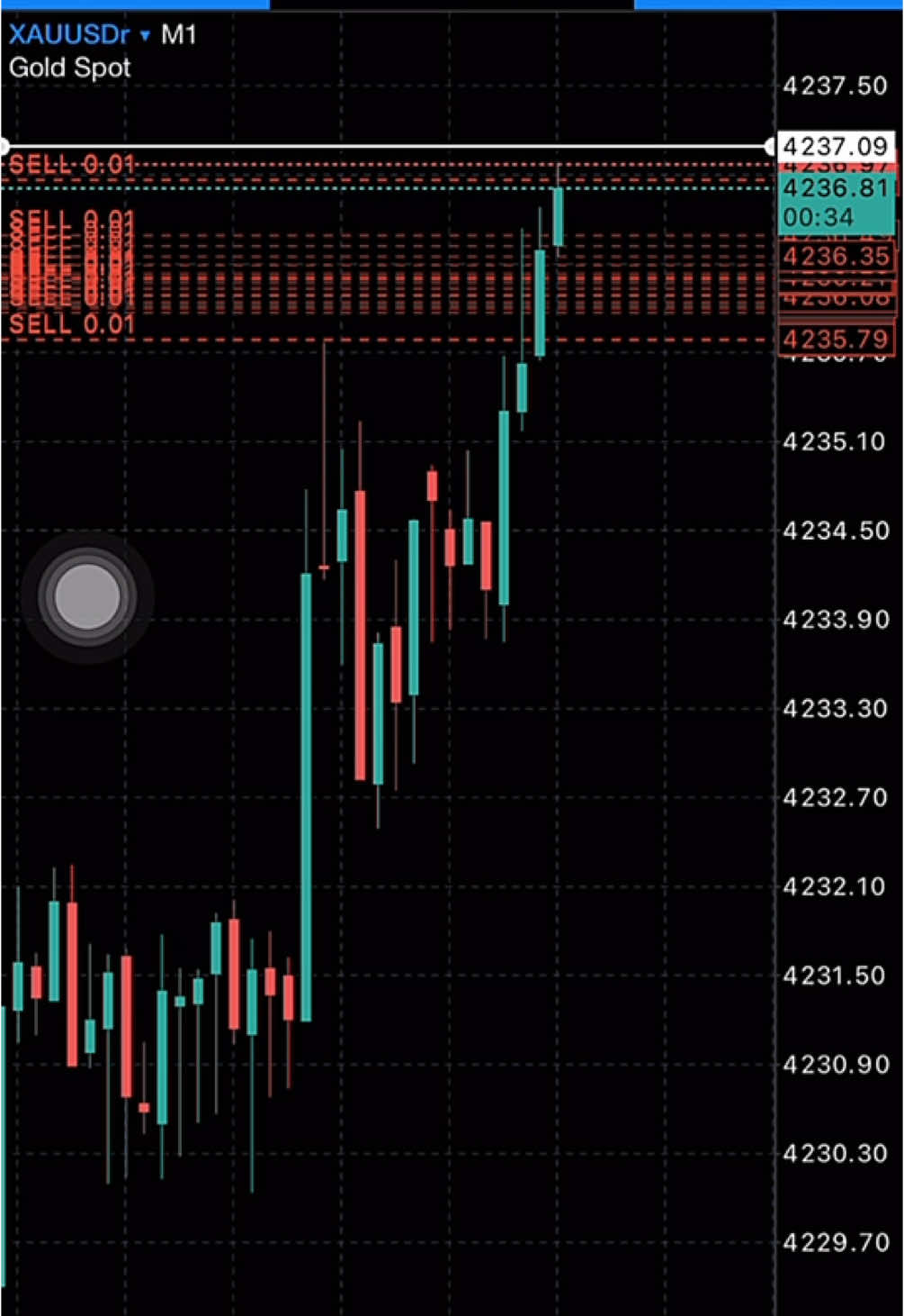 fm gabut🗿 #fyp #xauusd #nathan 