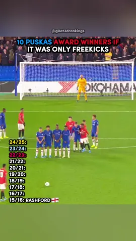 Top 10 Puskas Award Winners If It Was Only Freekicks🚀 #football #footballtiktok 