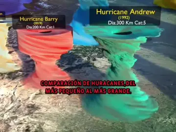 Biggest hurricane size comparison. #fyp 