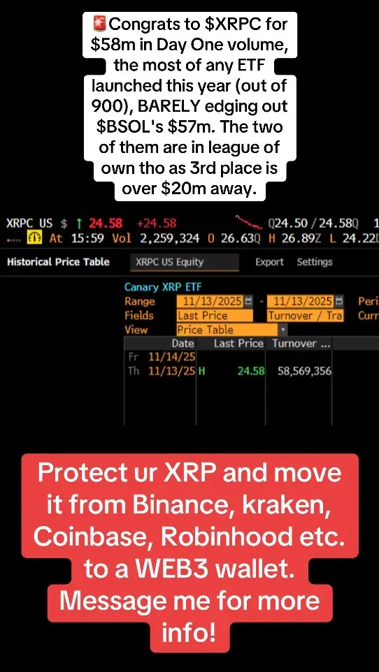 #xrp #xrpfamily #xrpcommunity #cryptonews #bitcoin 