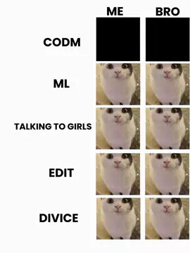 Me and my Bro #fyppppppppppppppppppppppp #content #codmobile #mlbb #videoviral 