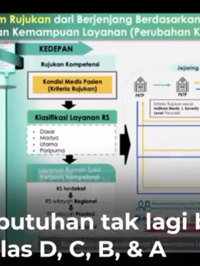 kemenkes akan ubah sistem rujukan BPJS ke RS #kemenkes #rujukanbpjs #bpjs #rujukanrumahsakit 
