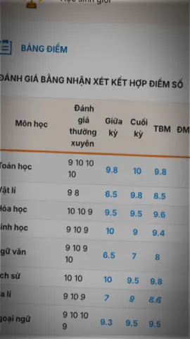 Thay vì tiếc nuối hay hối hận thì hãy thử hết mình với tuổi trẻ💙#fyp #LearnOnTikTok #studywithme #viral #dongluc 